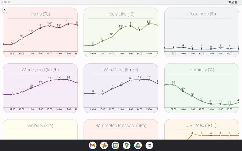 How is the Weather mod