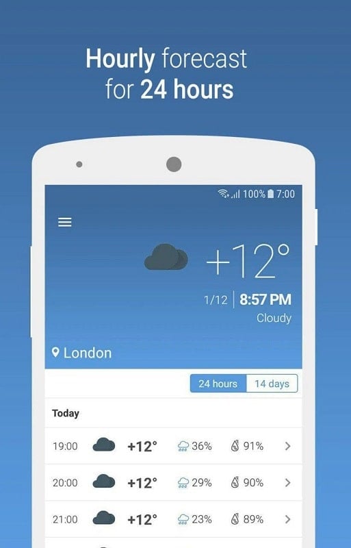 MeteoScope mod