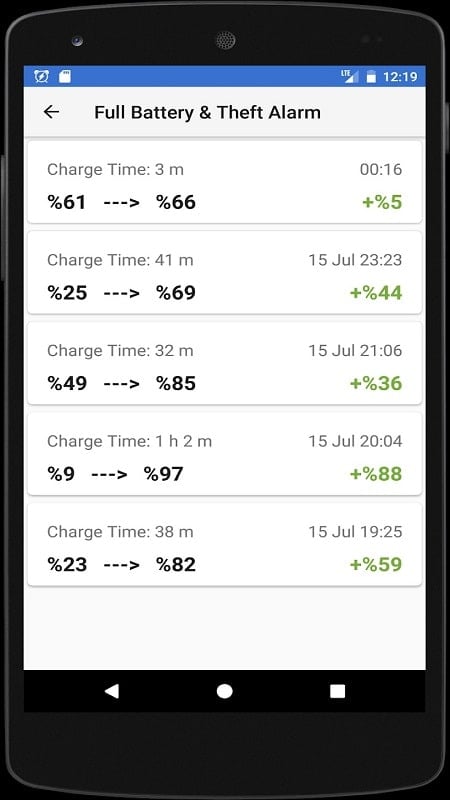 Full Battery Theft Alarm mod apk free