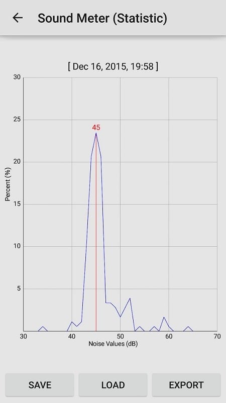 sound-meter-pro-mod-android Sound Meter Pro mod android